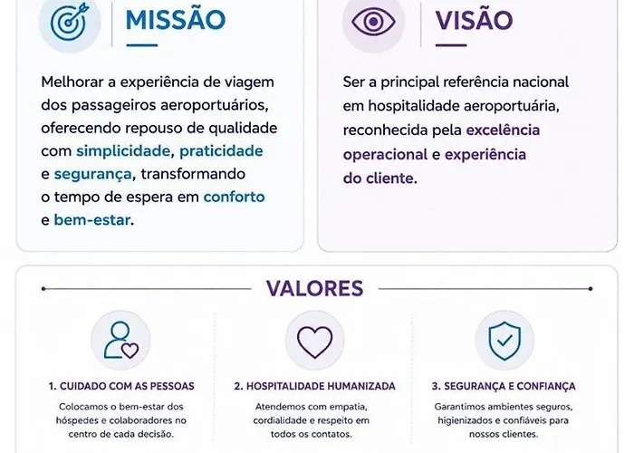 Hotel cápsula Comfort Zone Porto Alegre